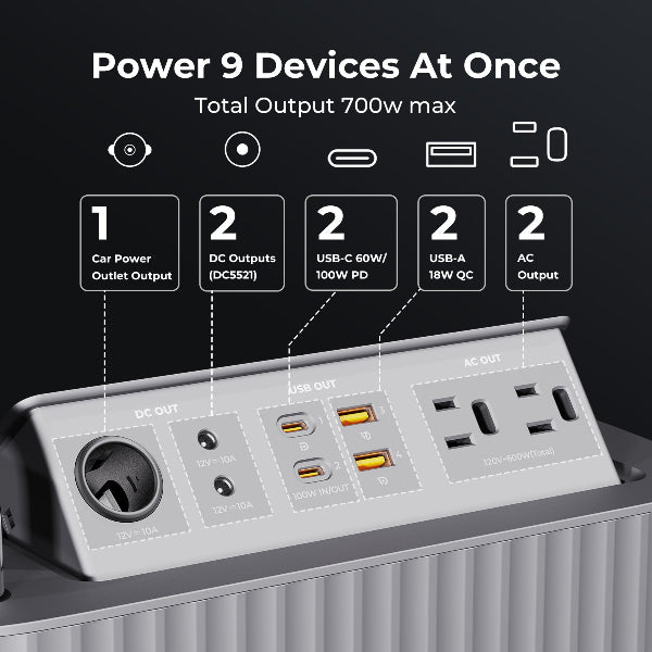 Voltme Hako Portable Power Station HK-600 (Hako Lite) 600W / 577.2WH / Silver / UK Specss