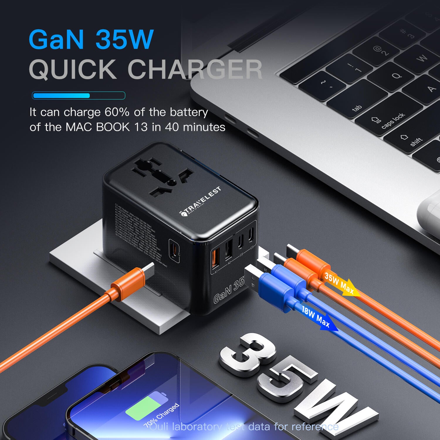 GaN 35W Travel Adapter 3 Type-C and 2 USB-A with AC 2500W with Resettable Fuse Works with 220+ Countries