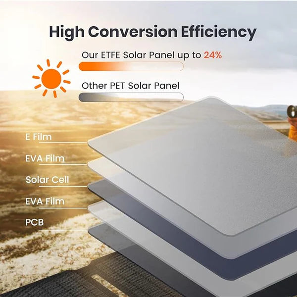 Flexsolar 20W Solar Panel E20W