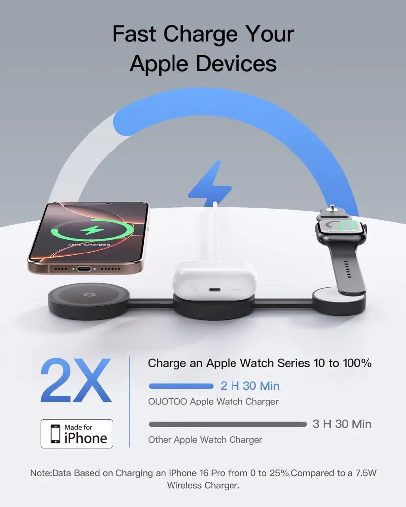 ZLOS MM01 3-in-1 Foldable Wireless Magnetic 15W Charging Station