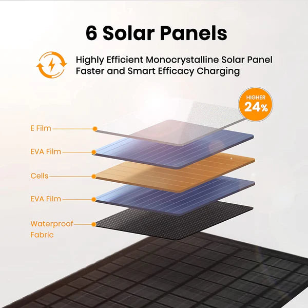 Flexsolar 40W Solar Panel E40W