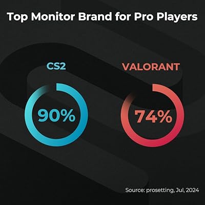 Benq Lcd Monitor 24.1'' Fhd Xl2546X Plus