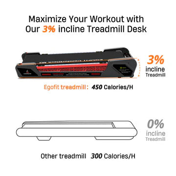 Egofit Comfort Deck M2 Suspension Technology Treadmill - Grey