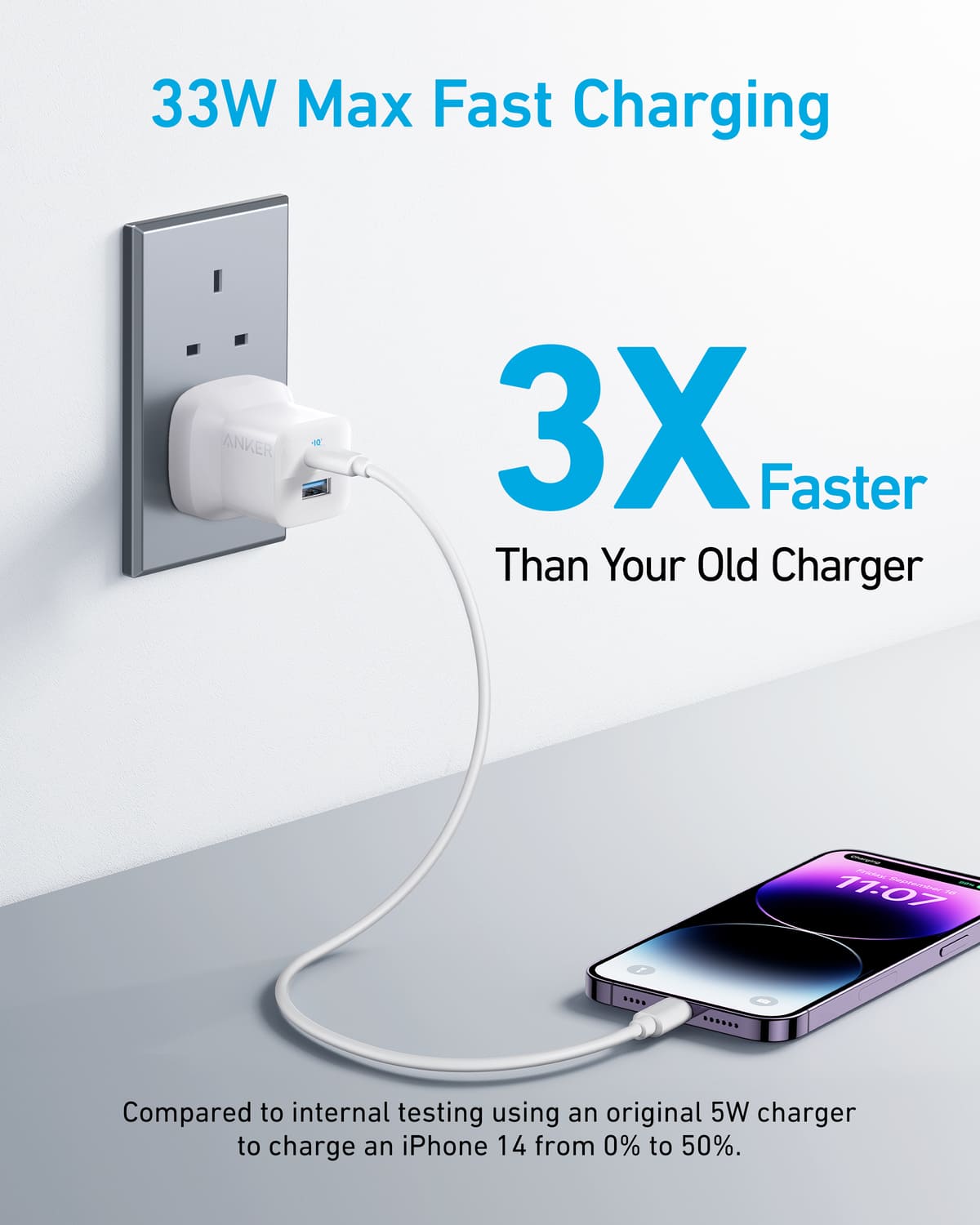 Anker 323 Charger 33W White
