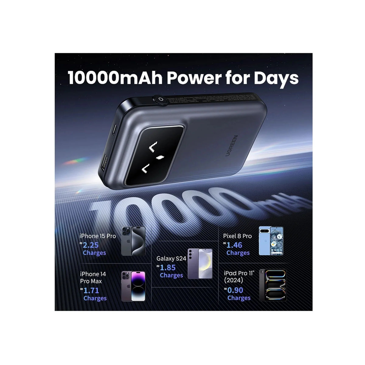 UGREEN Uno 10000mAh Magnetic Wireless 7.5W Power Bank 20W بنفسجي 