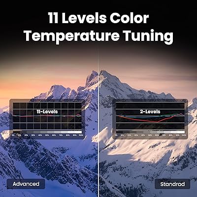 Benq Projector W2720I