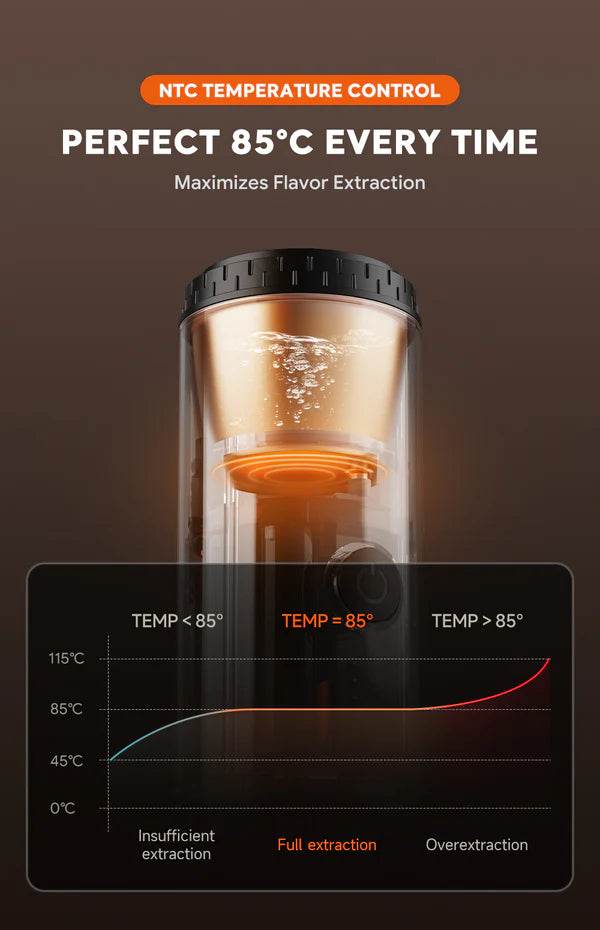 iCafilas Portable Espresso Maker - Black