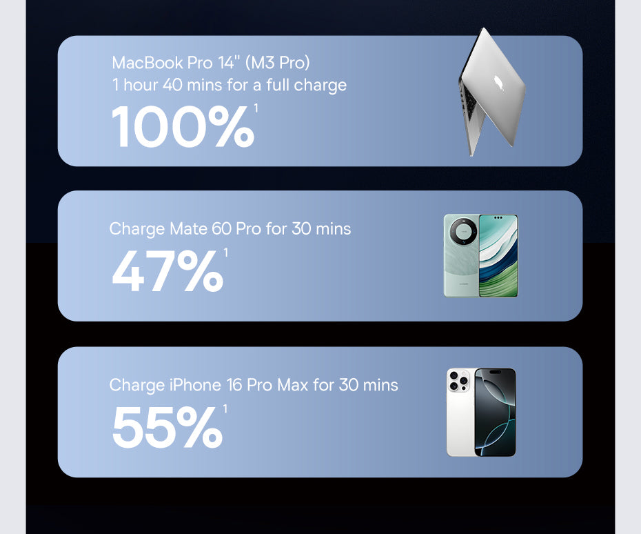 Baseus EnerFill FE11 Fast Charger 2C+U 100W - Cosmic Black