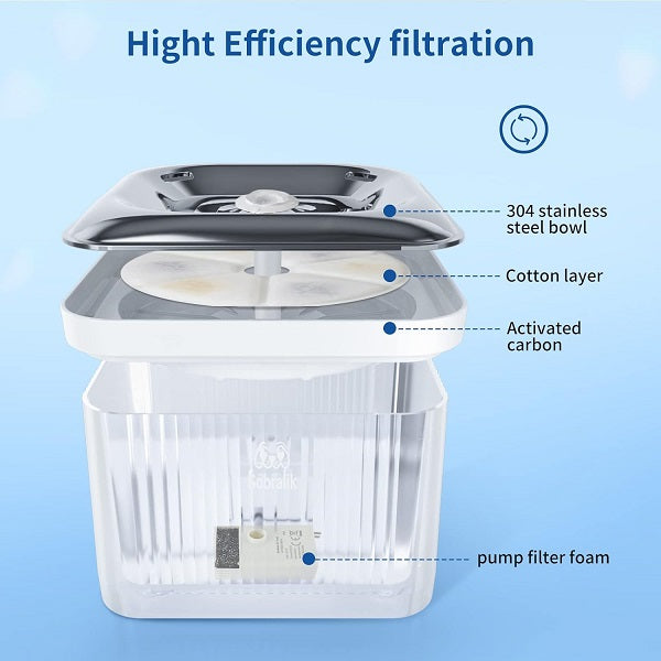 Smart Wireless Automatic Pet Water Fountain 3L