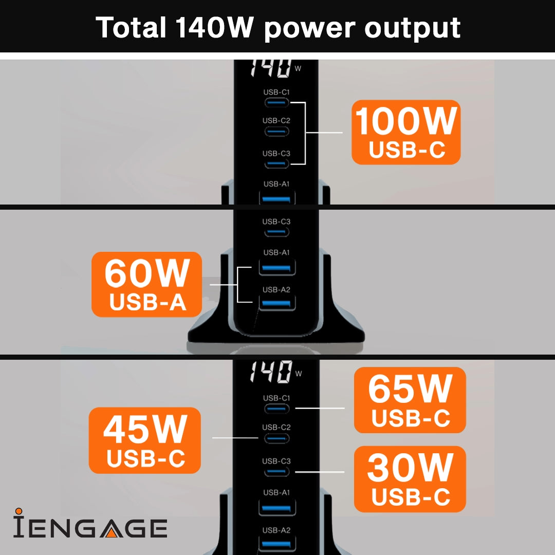 iEngage 140W 5-Ports GaN Charging Hub