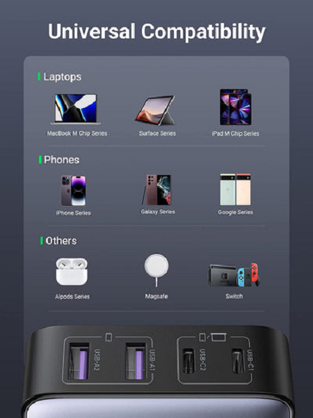 Ugreen Nexode 200W USB C Gan Charger-6 Ports Charge Desktop Charge