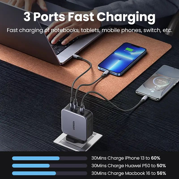 UGreen Nexode 140W USB C Charger