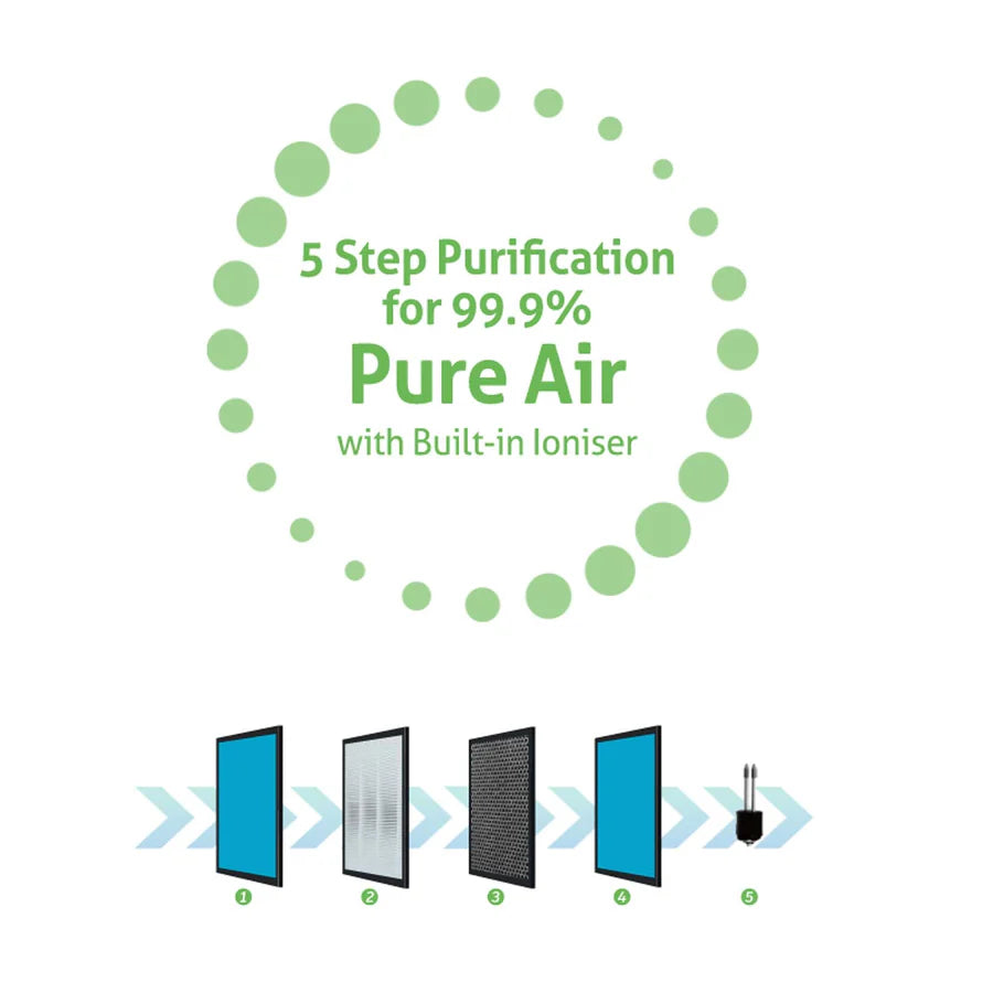 PRIMERA Air Purifier (PAP 350)