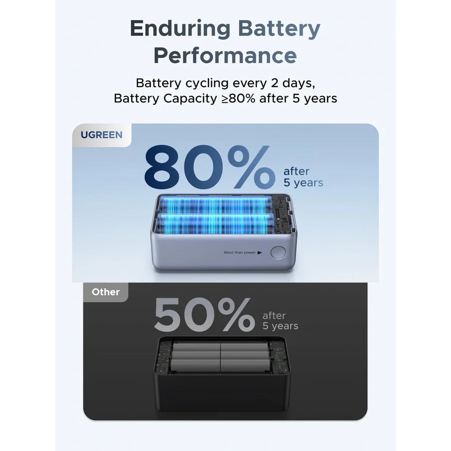 UGREEN Nexode Power Bank (10000mAh, 55W, 2 Ports, Built-in Cable)