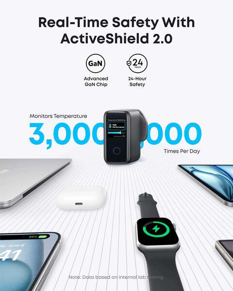 Anker Charger (140W 4-Ports Pd 3.1) With Usb-C Cable-Silver