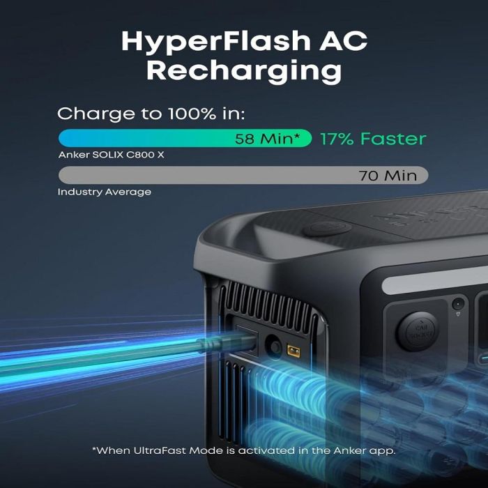 Anker SOLIX C800X Portable Power Station (A1755211) – 768Wh | 1200W