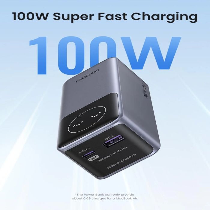 UGreen 12000mAh PD Fast Charging Power Bank 100W with USB-C and USB-A Ports