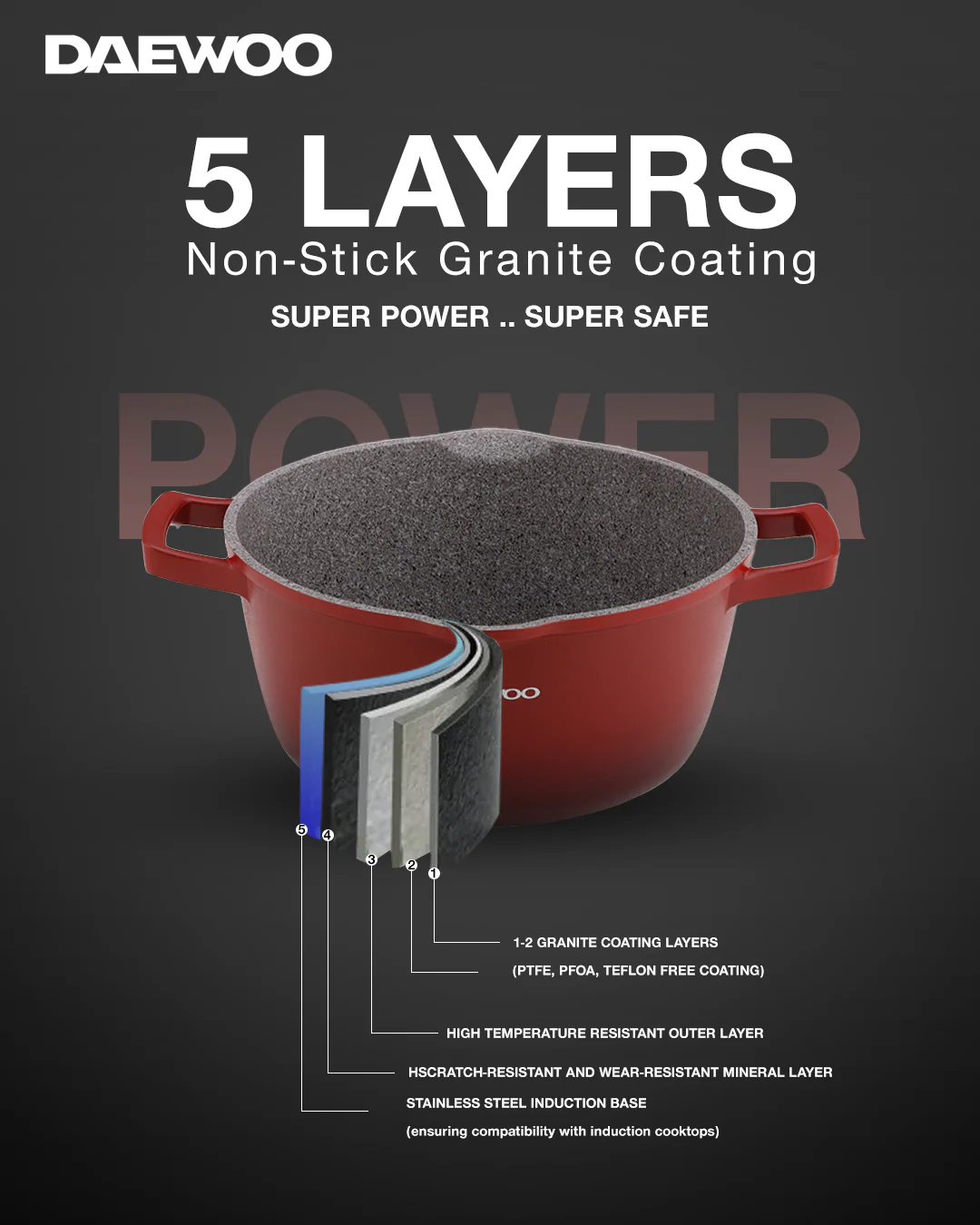 Daewoo 32cm Pot  TS Series - DCT SC32