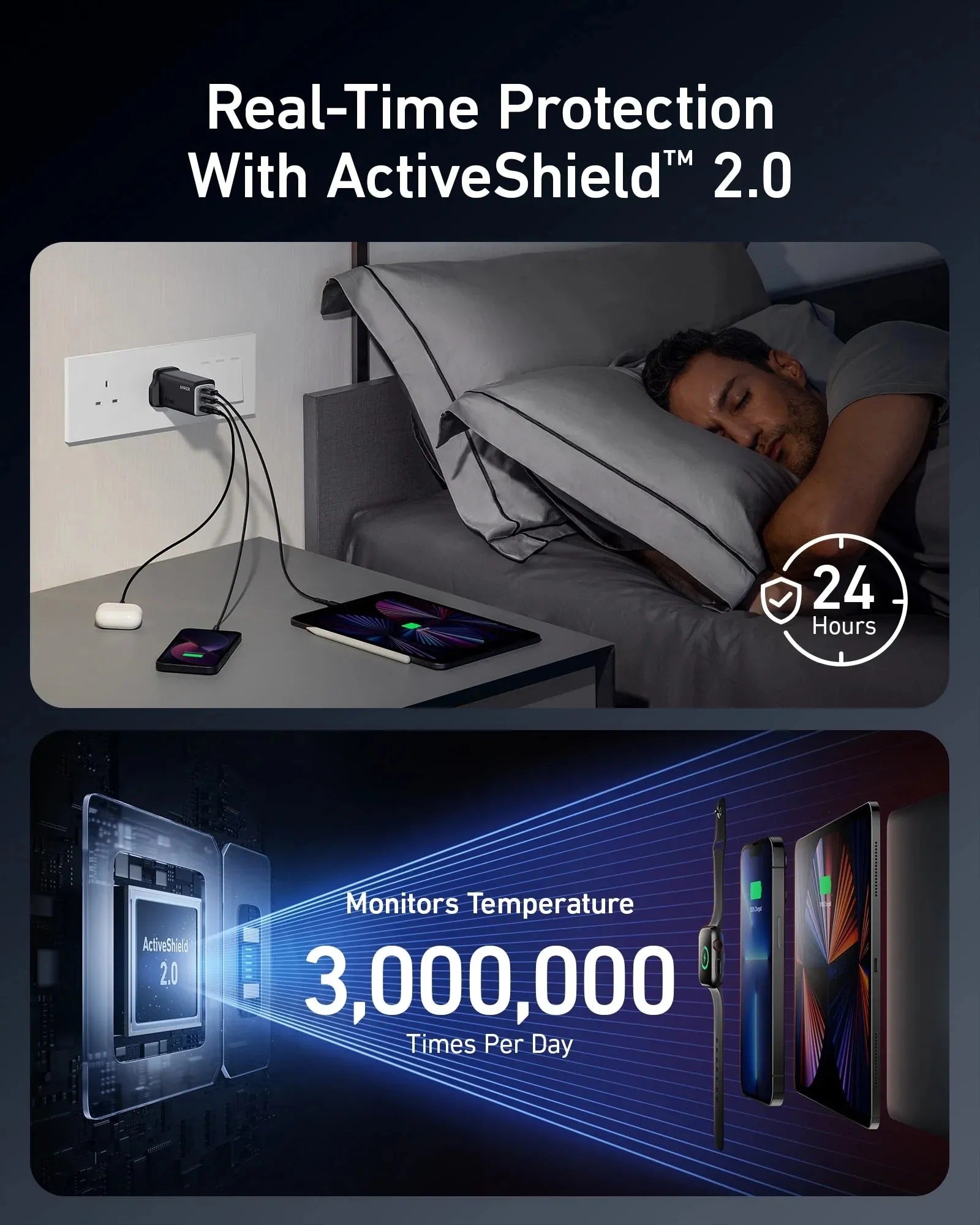 Anker 737 Charger (Ganprime 120W) -Black