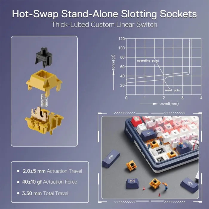 Redragon Eisa Pro 3-Modes 98 Keys Gasket Hot-Swappable RGB Mechanical Gaming Keyboard With Linear Mechanical Switches - Blue/White